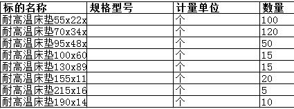 上海中远船务工程有限公司的耐高温床垫70x3