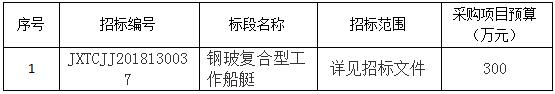 九江市赣鄱实业有限公司采购钢玻复合型工作船艇项目进行公开招标