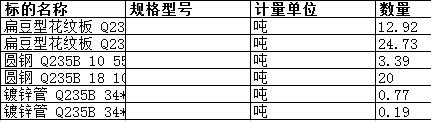 中海工业（江苏）有限公司的扁豆型花纹板 