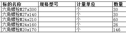 上海中远船务工程有限公司的六角螺栓