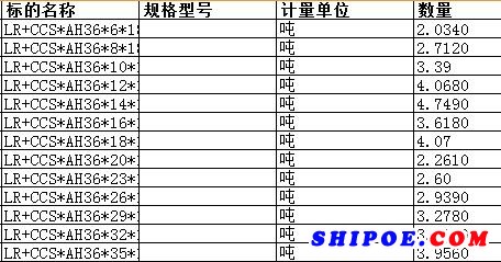 中海工业（江苏）有限公司的LR+CCS*AH36*14*1800*8000等