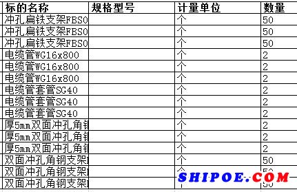 舟山中远船务工程有限公司的冲孔扁铁支架