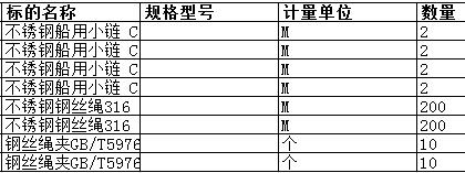 舟山中远船务工程有限公司的不锈钢钢丝绳