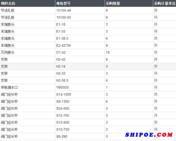 现由中海工业（江苏）有限公司组织的2018-06-07/114K阀附件询价项目