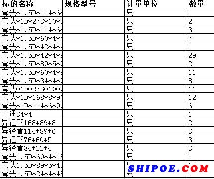 上海中远海运重工有限公司的弯头