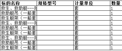 广东中远海运重工有限公司的救生、救助艇---除艇吊（一船套）