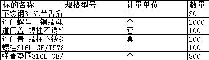 舟山中远船务工程有限公司的道门螺母