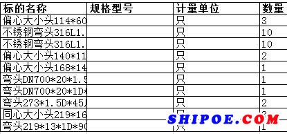 上海中远船务工程有限公司的不锈钢弯头