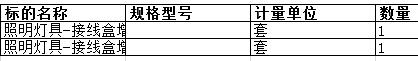 舟山中远船务工程有限公司的照明灯具-接线盒增补