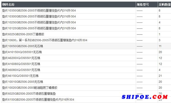 现由中海工业(江苏)有限公司组织的2018-06-07/垫片询价项目,对以下物资进行采购: