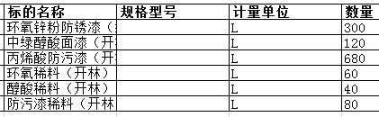 上海中远海运重工有限公司的丙烯酸防污漆