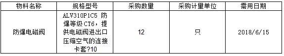 现由中海工业(江苏)有限公司组织的CIS114K-01~03/CIS158K-01~03防爆电磁阀 增补采购项目,对以下物资进行采购: