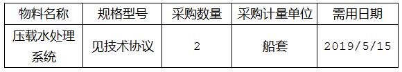 现由中海工业（江苏）有限公司组织的N915/N916压载水处理系统报价事宜项目，对以下物资进行采购