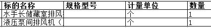 舟山中远船务工程有限公司的水手长储藏室排风机