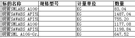 大连中远船务工程有限公司的钢管S