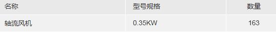 南京金陵船厂有限公司采购小型轴流风机