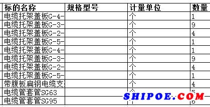 舟山中远船务工程有限公司的电缆托架盖板