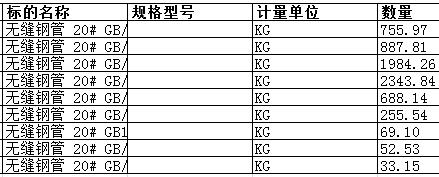 　舟山中远船务工程有限公司的无缝钢管