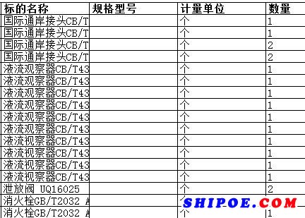 　舟山中远船务工程有限公司的泄放阀 