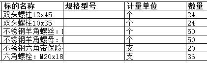 广东中远海运重工有限公司的不锈钢羊角螺丝：