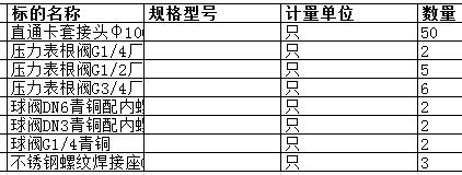 中海工业（江苏）有限公司的直通卡套接头