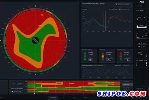 ABB Ability™將工程貨船運(yùn)營效率提升至新高度