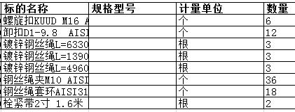 广东中远海运重工有限公司的钢丝绳夹