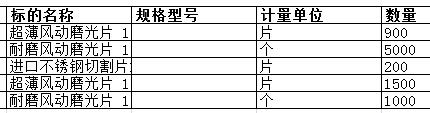 南通中远船务工程有限公司的耐磨风动磨光片