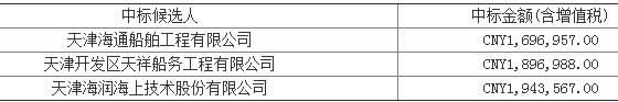 海洋石油252船廠修項(xiàng)目中標(biāo)候選人公示