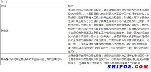 新建鋼質躉船設計服務采購項目競爭性磋商