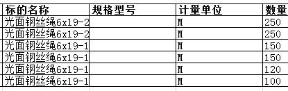 上海中远海运重工有限公司的光面钢丝绳