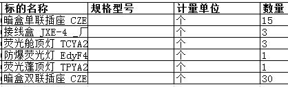 南通中远船务工程有限公司的暗盒双联插座