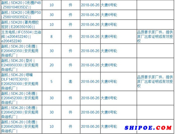 江苏航运大唐6号轮坞修副机备件询价采购