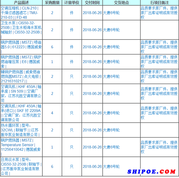 江苏航运大唐6号轮坞修补充泵浦空压机等询价采购