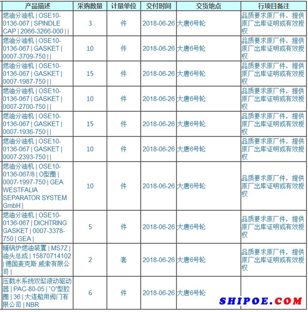 江苏航运大唐6号轮坞修分油机备件询价采购