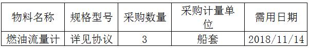 中海工业（江苏）有限公司组织的N871/N872/N873燃油流量计采购项目项目，对以下物资进行采购：