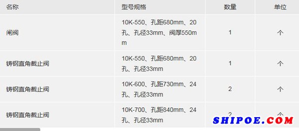 友联南海胜利海底阀采购项目