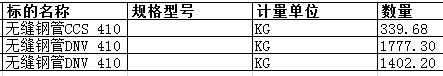 舟山中远船务工程有限公司的无缝钢管