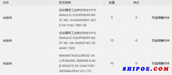 友联南海胜利电磁阀采购项目