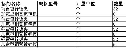 舟山中远船务工程有限公司的铜管镀锌板夹等正在进行询比,