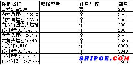 上海中远船务工程有限公司的六角螺母M16