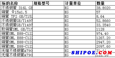 大连中远船务工程有限公司的铜管