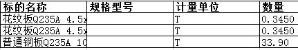 舟山中远船务工程有限公司的普通钢板