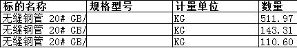 舟山中远船务工程有限公司的无缝钢管