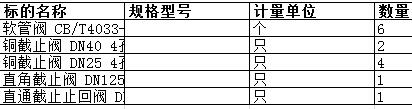 上海中远海运重工有限公司的软管阀