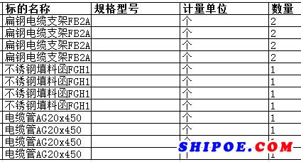 舟山中远船务工程有限公司的扁钢电缆支架FB2A-3