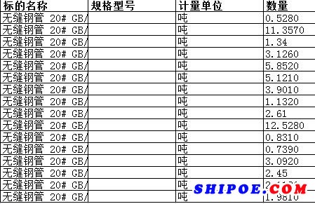 中海工业（江苏）有限公司的无缝钢管