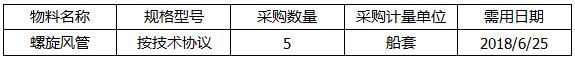 中海工业（江苏）H1443/44/49/50/51螺旋风管询价公告