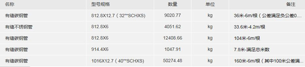 CMHI16302P000000031M-4 常规管材招商局重工江苏