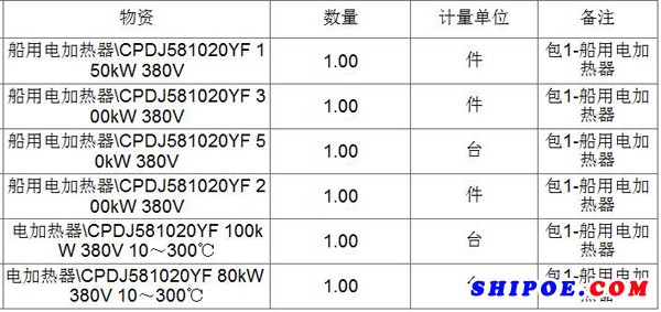 2018年胜利油田标准化294904船用电加热器框架